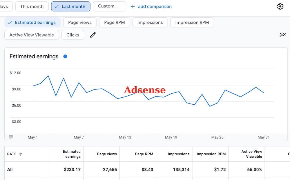adsense earning with penf1