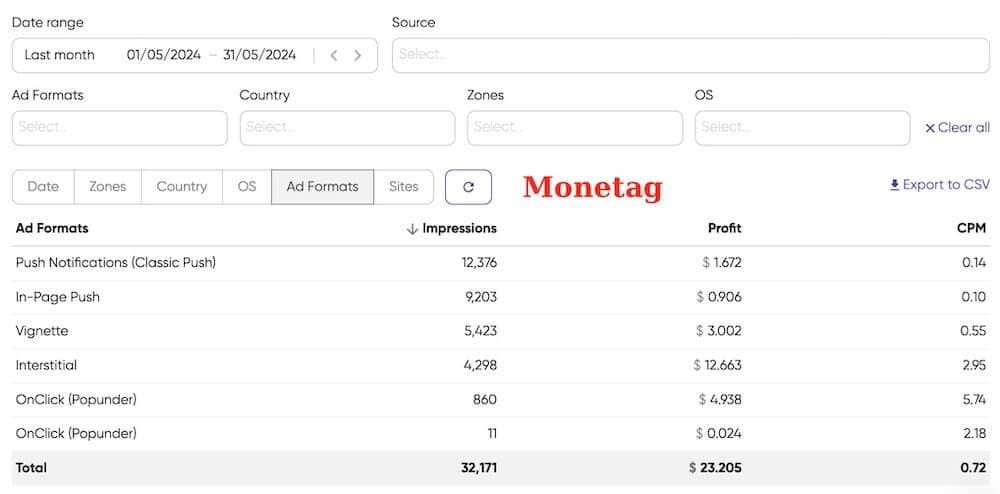 monetag earning with penf1